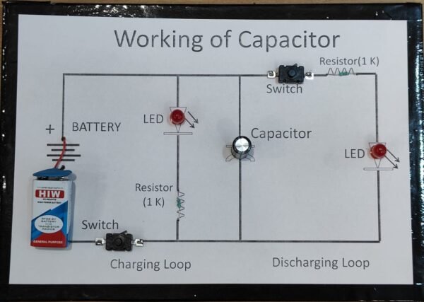 Working of Capacitor